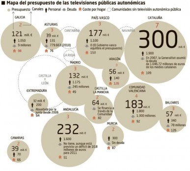 televisiones_autonomicas_presupuesto[1]