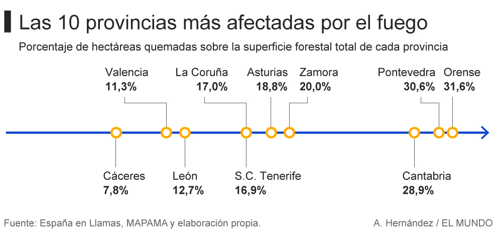 CANGAS DEL NARCEA.- El concejo el más afectado por los incendios de toda España