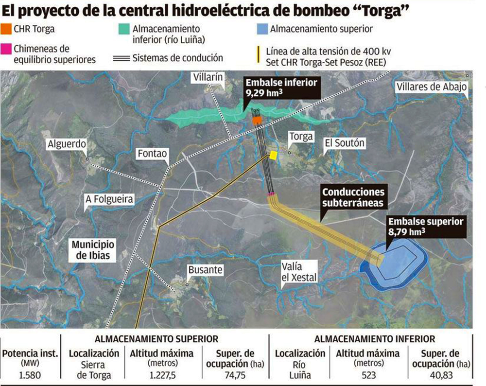 Se anuncia una nueva Central Hidroeléctrica en Ibias