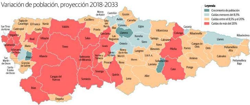 La creciente  pérdida de población acentúa el desequilibrio perjudicando a las alas